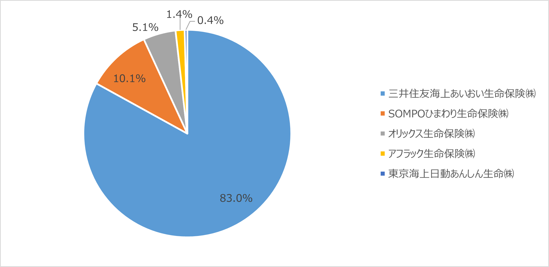 chart1