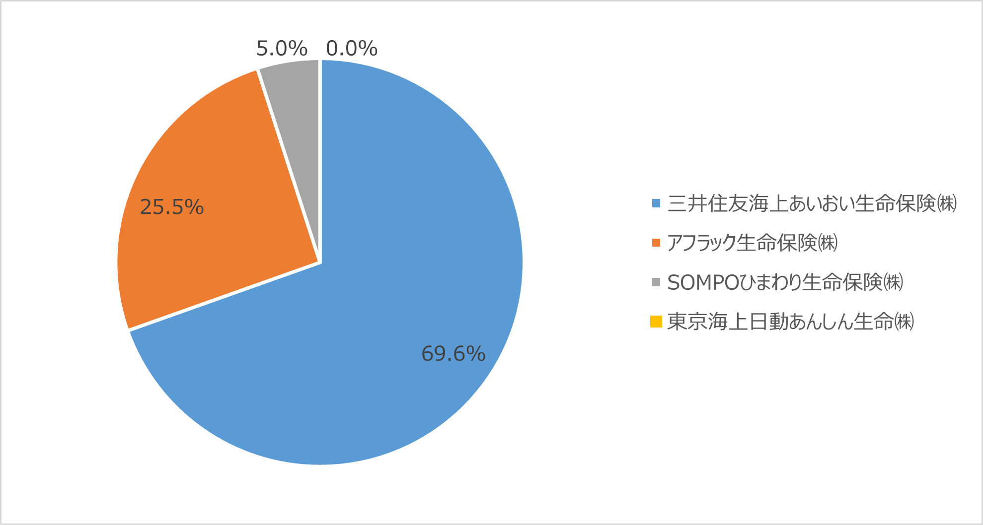 chart2