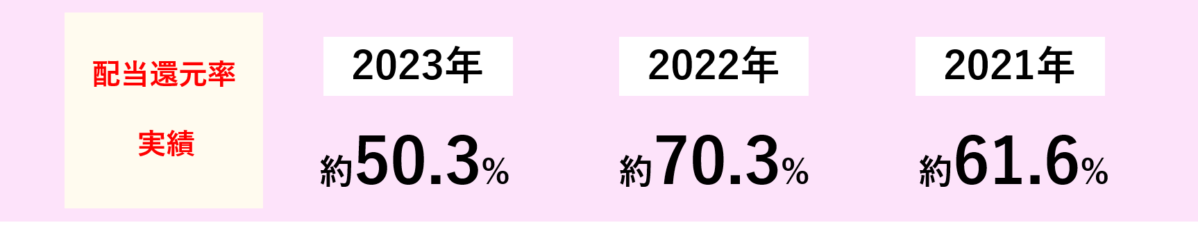払い戻し