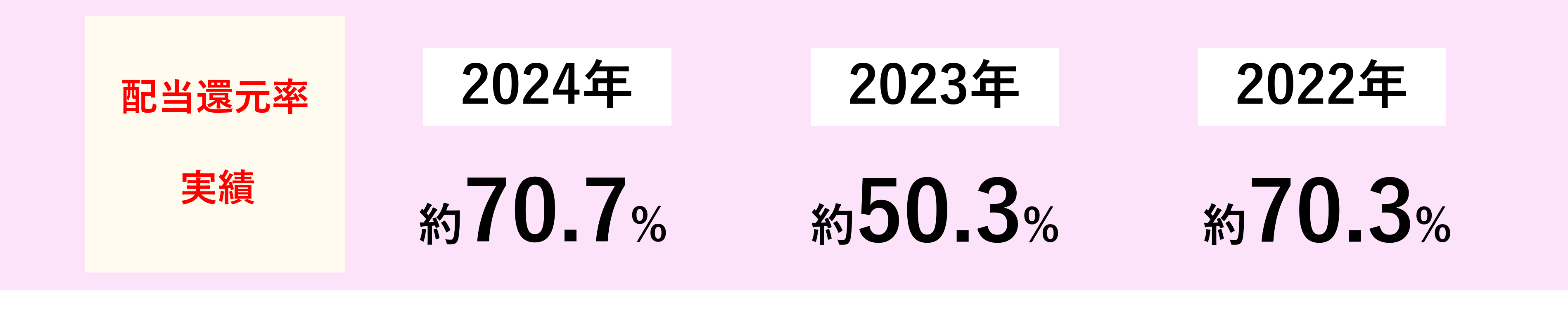 払い戻し
