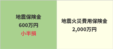 地震火災費用保険金増額特約をセットしていると